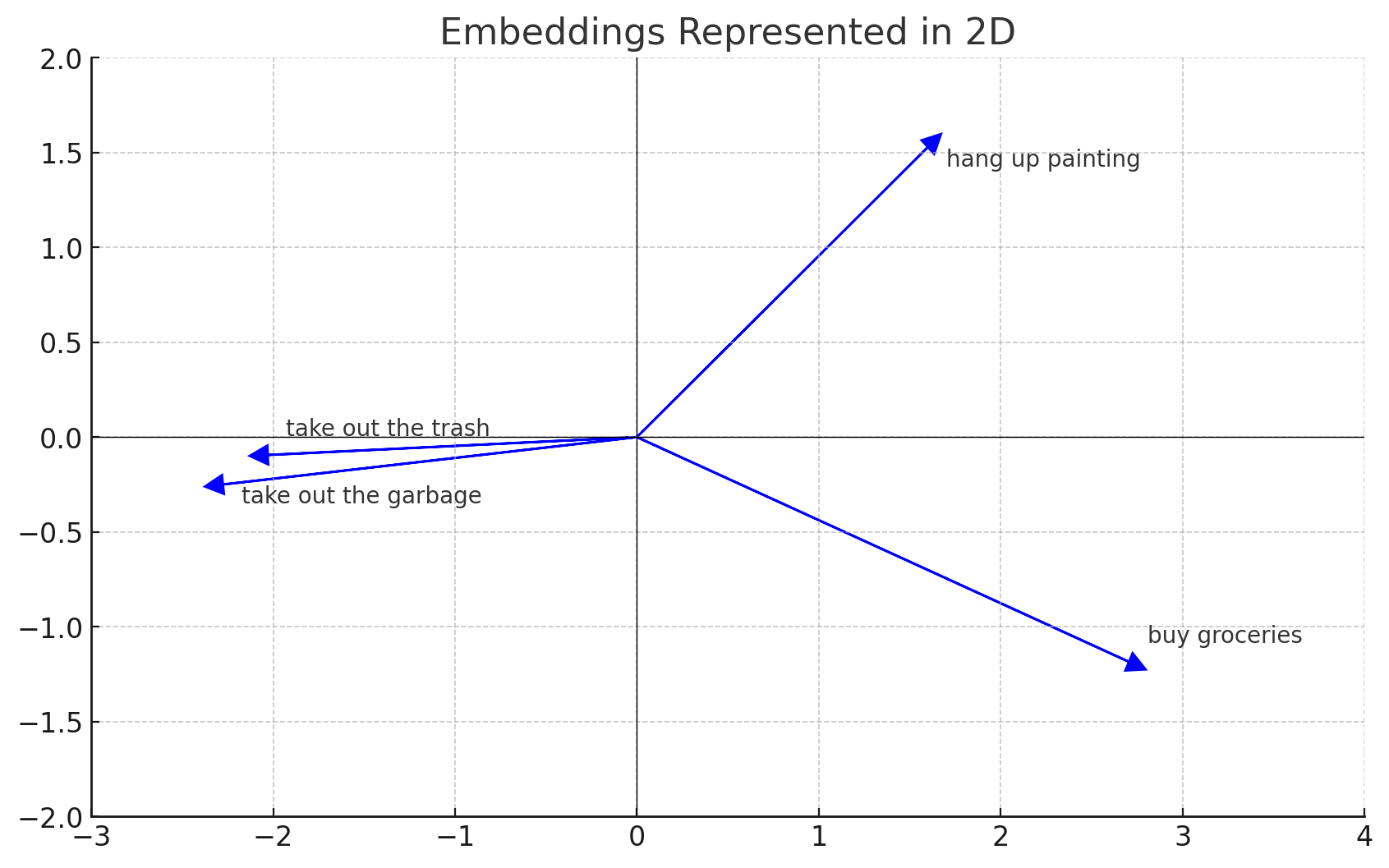 2D Embeddings